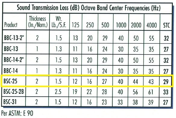 Sound Control Door Panel for Superior Door Soundproofing - www