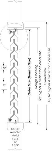 200STC Acoustic Door Louver 