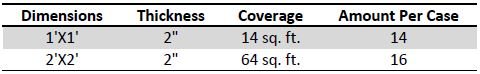 SonoFlat Panels Product Options