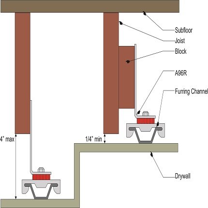 A96R Clip Sample Applications