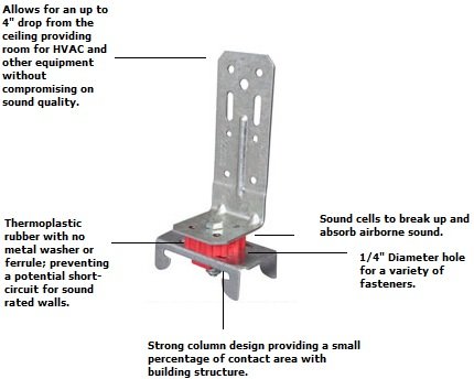 A96R Clip Features