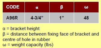 A96R Clip Specifications