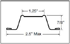 Hat Channel Specifications