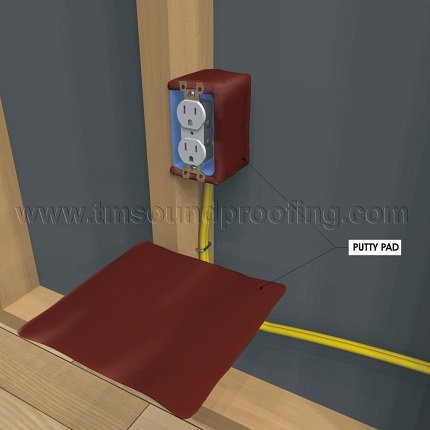 Soundproof wall using a putty pad
