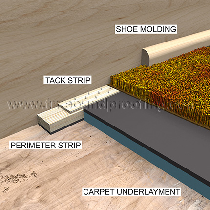 70-74 Challenger & Cuda Carpet Underlay – Insulation & Sound Deadener (Made In US)