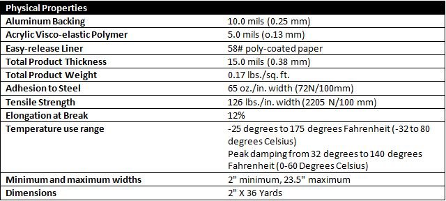 3M Damping Foil Tape Physical Properties