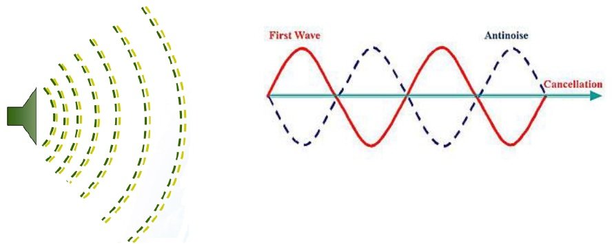 how active noise control (anc) works how active noise control (anc) works