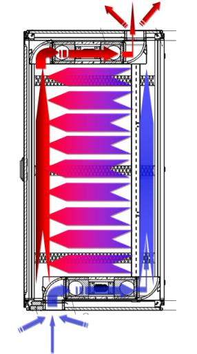 Airflow characteristics of the AcoustiRack Active