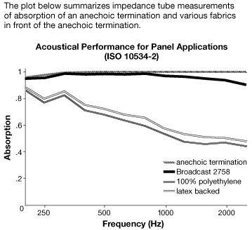 Acoustical Performance for Guilford of Maine Broadcast