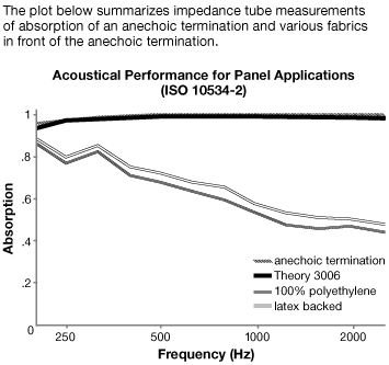 Guilford of Maine Theory Acoustic Fabric