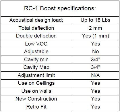RC-1 Boost Specifications