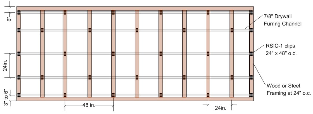 Suggested Layout for RSIC-1 Clip, 24" Framing for 2 Gypsum Boards