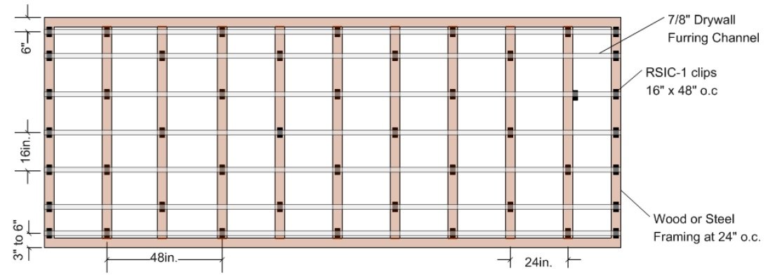 Suggested Layout for RSIC-1 Clip, 24" Framing for 3 Gypsum Boards,