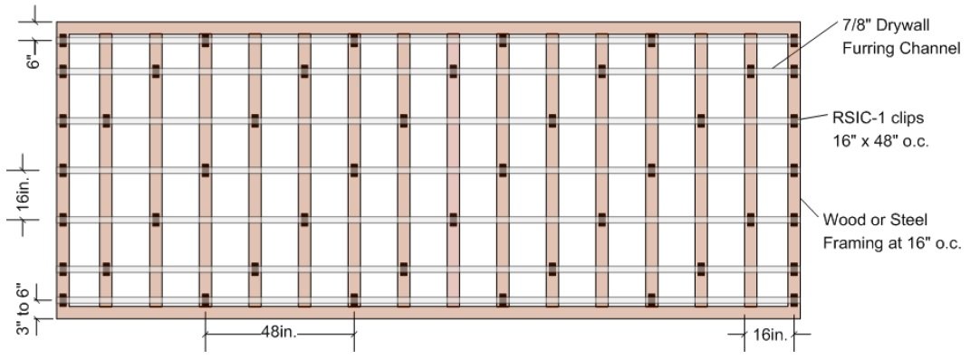 Suggested Layout for RSIC-1 Clip, 16" Framing for 3 Gypsum Boards,