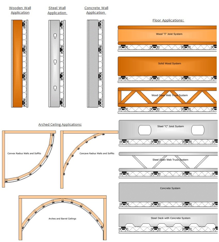 Sample Applications for RSIC-1 Soundproofing Clip