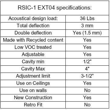 RSIC-EXT04 Product Specification