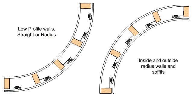 Product Specifications of RSIC-1 Low Profile Clip
