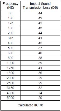 RSIC-SI-CRC Testing