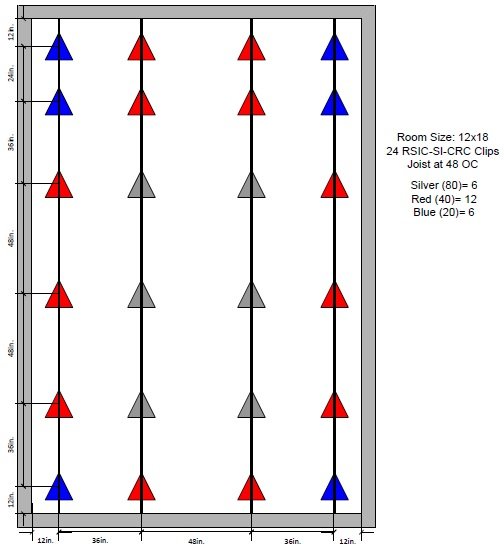 RSIC-SI-CRC Sample Layout