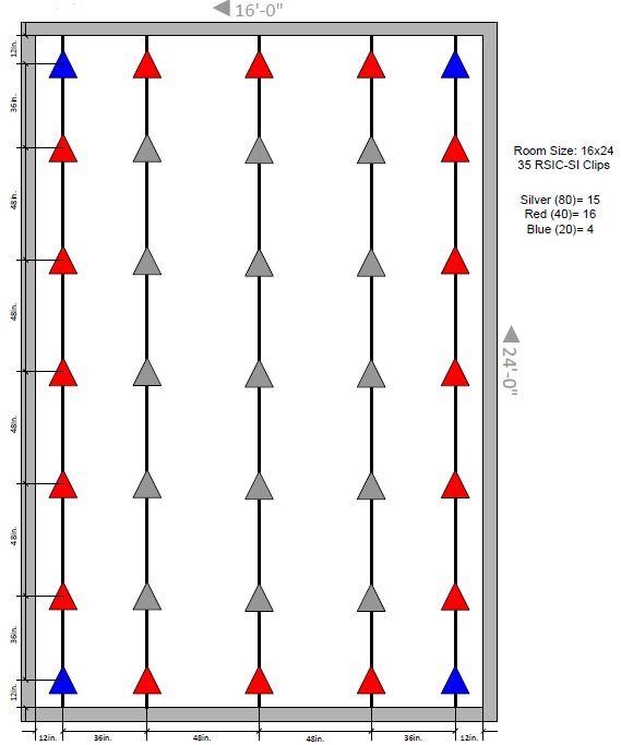 RSIC-SI-CRC Sample Layout