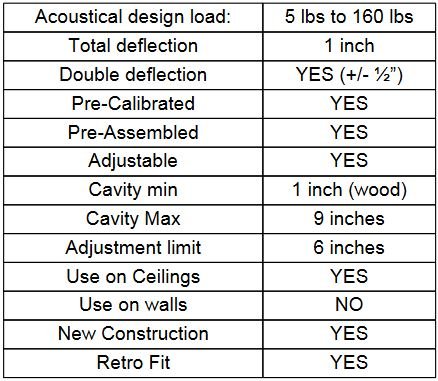 RSIC-SI-CRC Product Specs