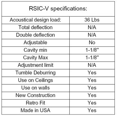 Product Specifications of RSIC-V Value Clip with Furring / Hat Channel