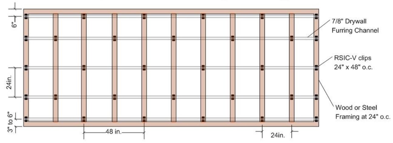 Suggested Layout for RSIC-V Clip, 24" OC Framing with Clips at 24" x 48" OC
