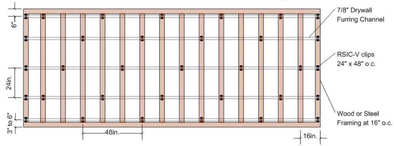 Suggested Layout for RSIC-V Clip, 24" OC Framing with Clips at 24" x 48" OC