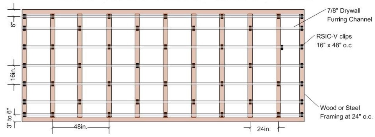 Suggested Layout for RSIC-V Clip, 24" OC Framing with Clips at 16" x 48" OC