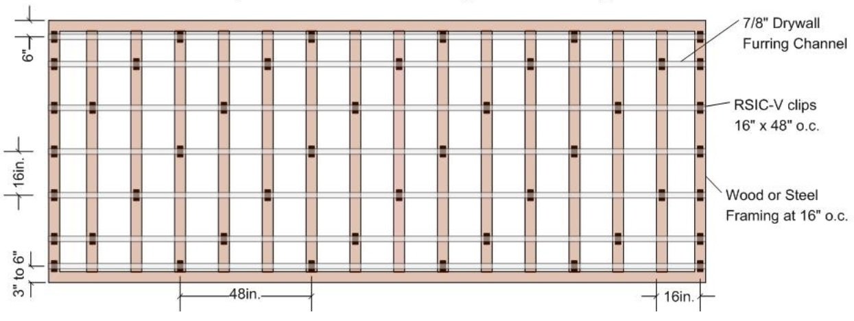 Suggested Layout for RSIC-V Clip, 16" OC Framing with Clips at 16" x 48" OC