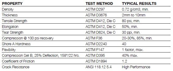 Resilmat - RMI Sound Isolation Underlayment Product Specs
