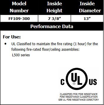 Tenmat 109-300 Specifications