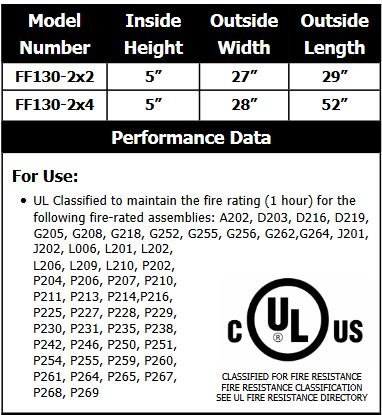 Tenmat 130 Troffer Cover Specifications