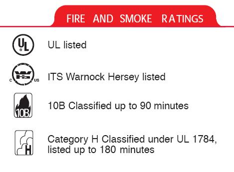 Compliant Rating for Basic Door Gasket