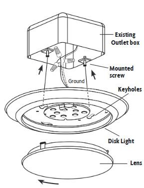 Surface Mount Disk Light Installation