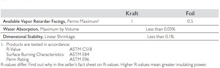 Owens Corning R 30 Ecotouch Fiberglass Insulation Batts Www Tmsoundproofing Com